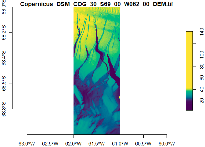 Example of downloading with STAC API