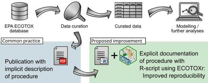 From De Vries et al. (2024); Creative commons