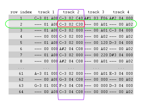 Pattern Table